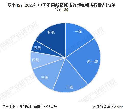 牌一览“99的风”卷到了星巴克谁能从中盈利？ag旗舰厅客户端2024年中国十大最火咖啡品(图7)