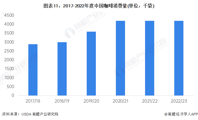 牌一览“99的风”卷到了星巴克谁能从中盈利？ag旗舰厅客户端2024年中国十大最火咖啡品(图13)