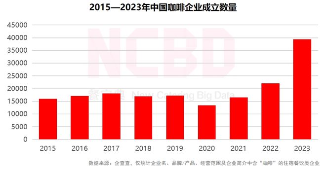 牌：瑞幸、星巴克、Manner排前三ag旗舰厅2024金饕奖 十大咖啡品(图3)