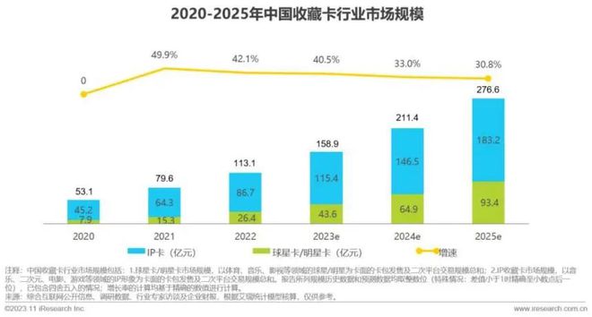 万疯狂收割孩子的游戏开始洗脑成年人ag旗舰厅吸金百亿！一张卡牌122(图3)