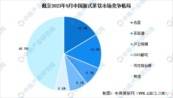 式茶饮行业市场前景预测研究报告旗舰厅ap