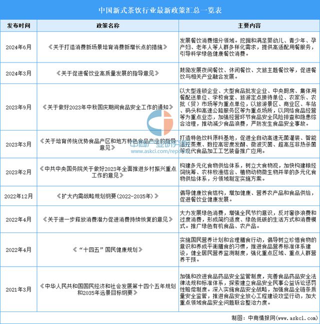 式茶饮行业市场前景预测研究报告旗舰厅app2024年中国新(图2)